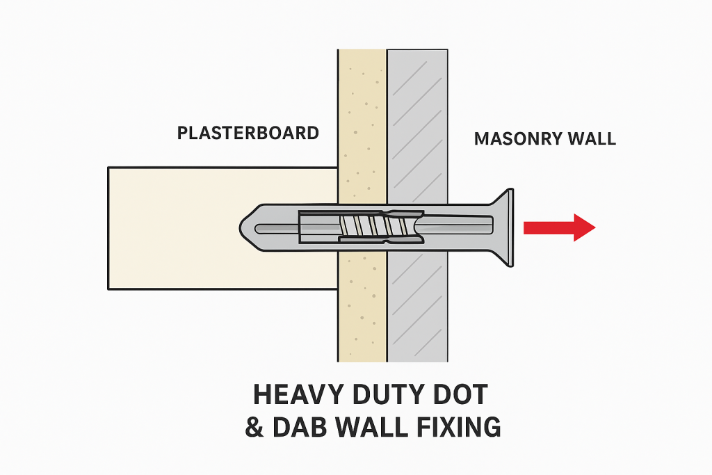 Heavy Duty Dot & Dab Wall Fixings