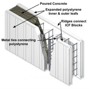 Installing StoreWALL on Polystyrene Block Wall