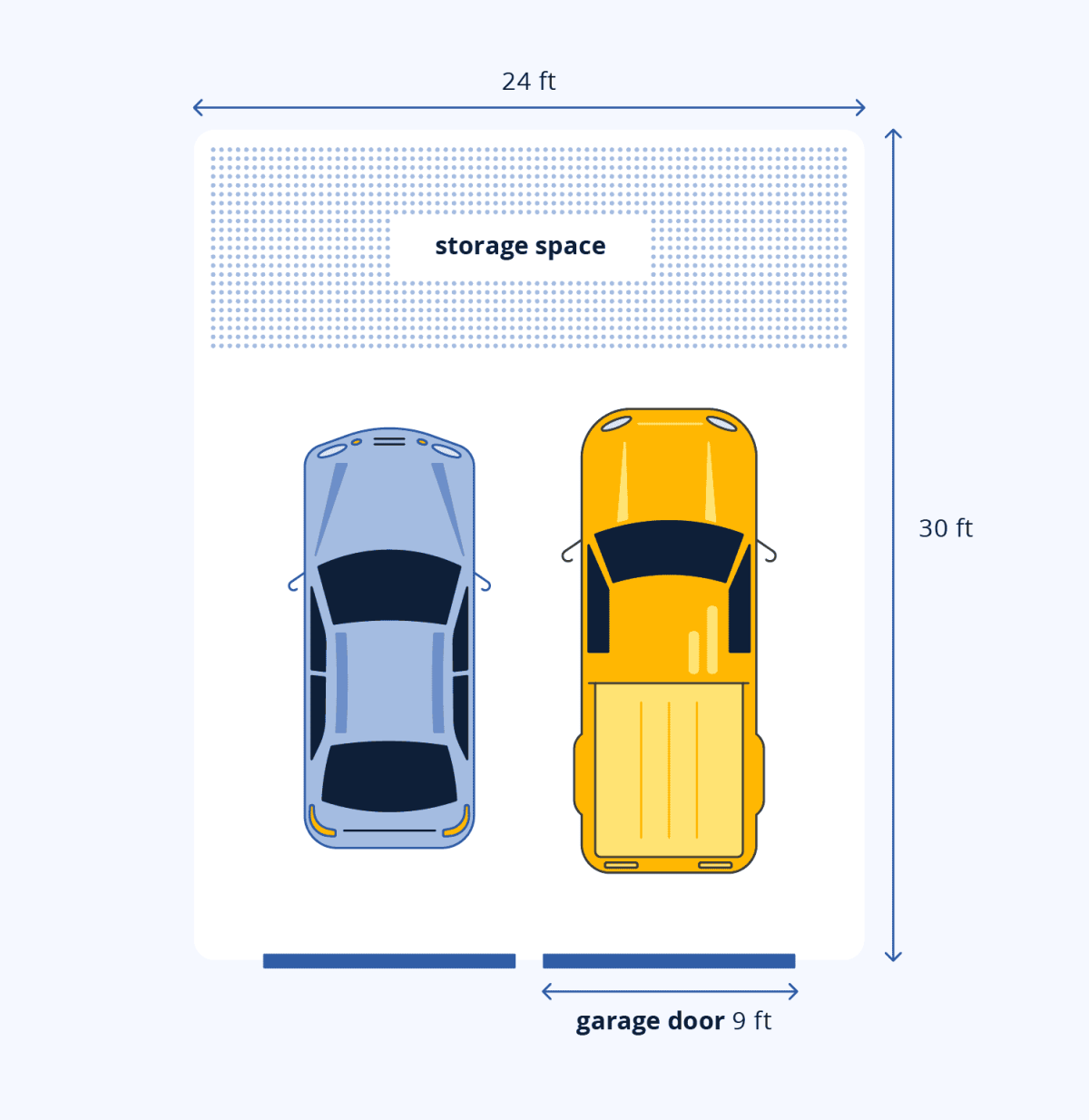 right garage size for modern home